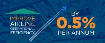 Improve Airline Operational Efficiency By 0.5% Per Annum
